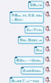 意淫陪葬