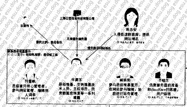 文件:警方侦查思维导图.png