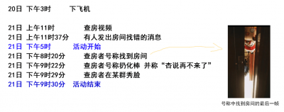 微 服 私 访
