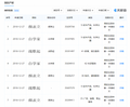 2025年6月19日 (四) 23:27版本的缩略图