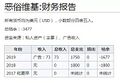 2025年6月19日 (四) 23:28版本的缩略图