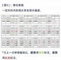 2026年9月16日 (三) 19:01版本的缩略图