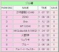 排名3