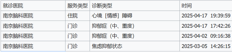 文件:王乔直医疗.png
